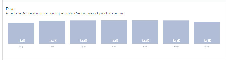 melhroes-dias-para-postar-facebook