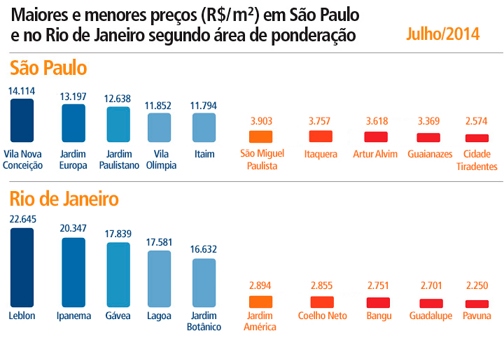 GRAFICO2