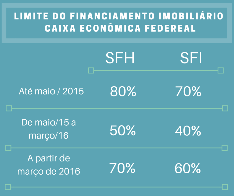 Cotas financiamento imobiliário