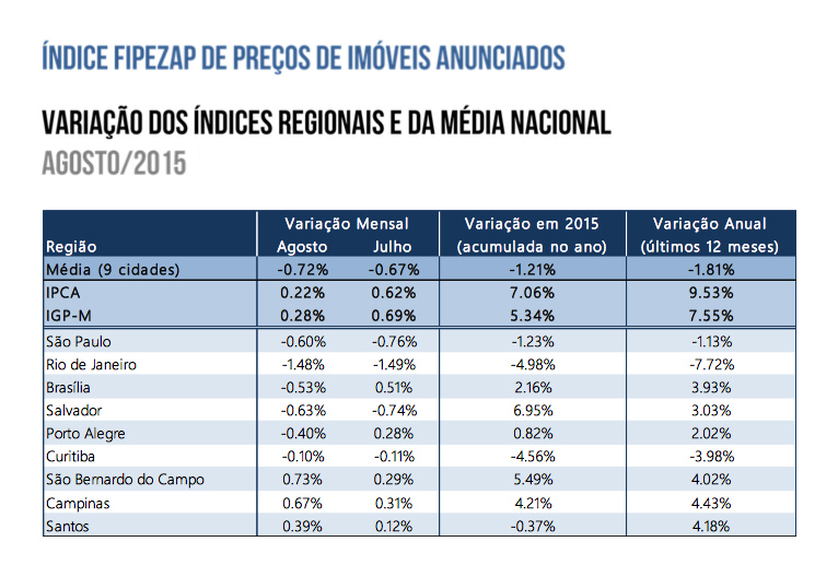 tabela1[2]