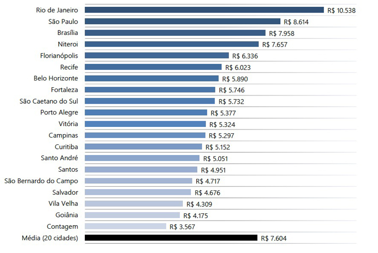 fipezap-setembro-zappro