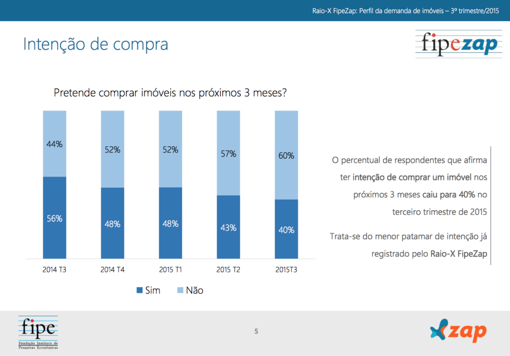 intencao_de_compra