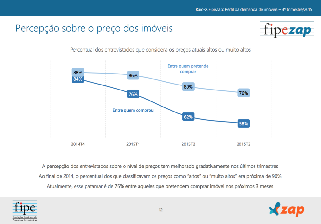 precepcao_sobre_precos