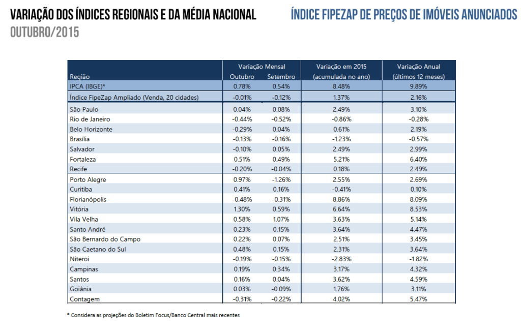 variacao_dos_indices