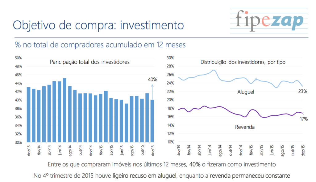 objetivo_compra