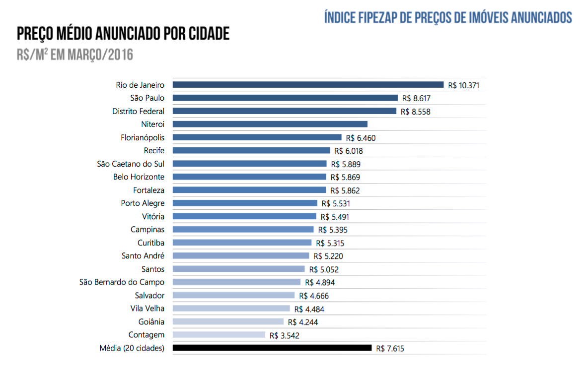 grafico_marco