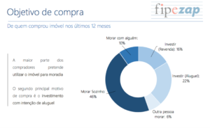 objetivocompra