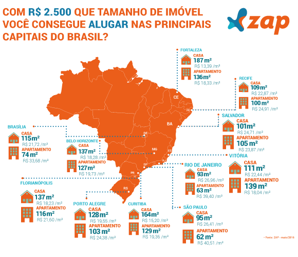 Créditos: Noelly Capovilla