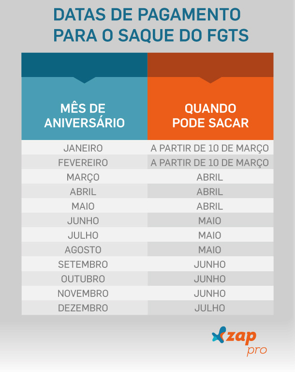 tabela fgts